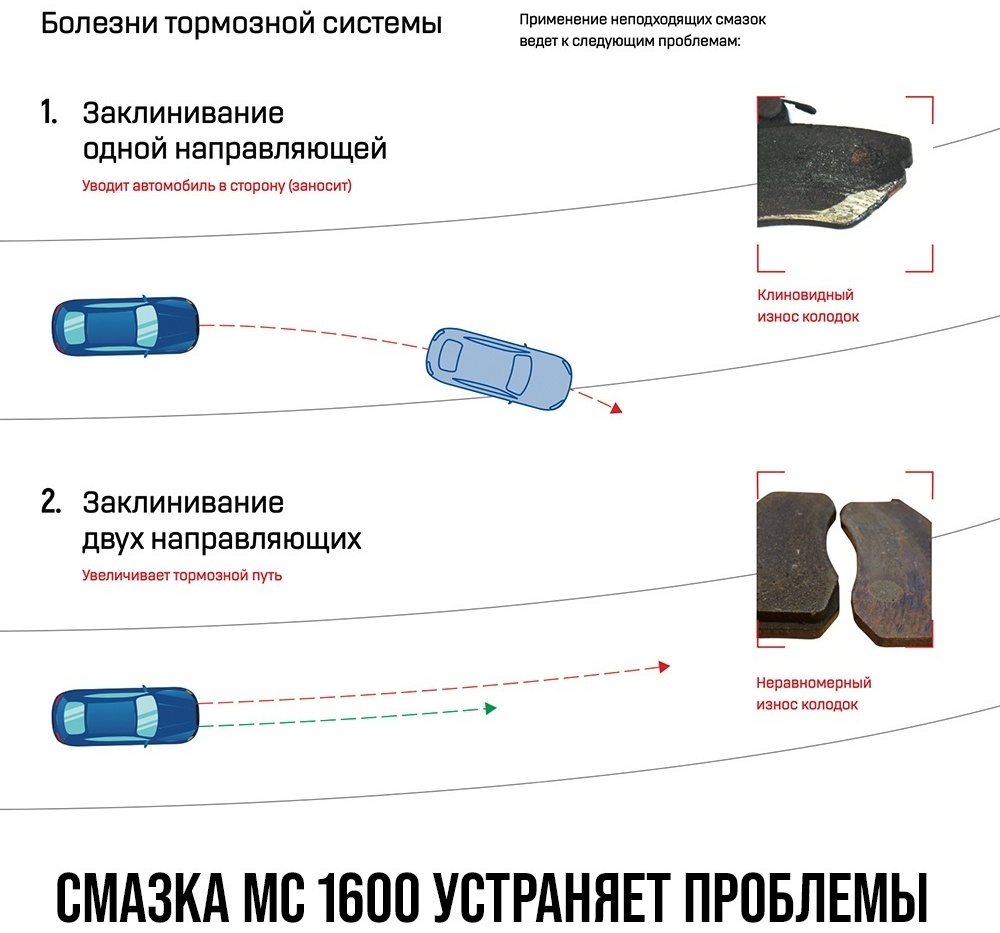 ВМПАВТО 1505 МС1600 Смазка для суппортов универсальная 5г.