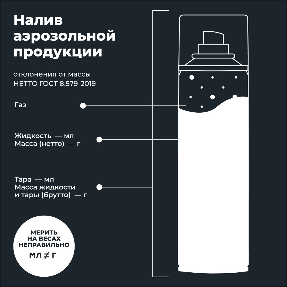 смазка цепи дорожная Lavr ln7714