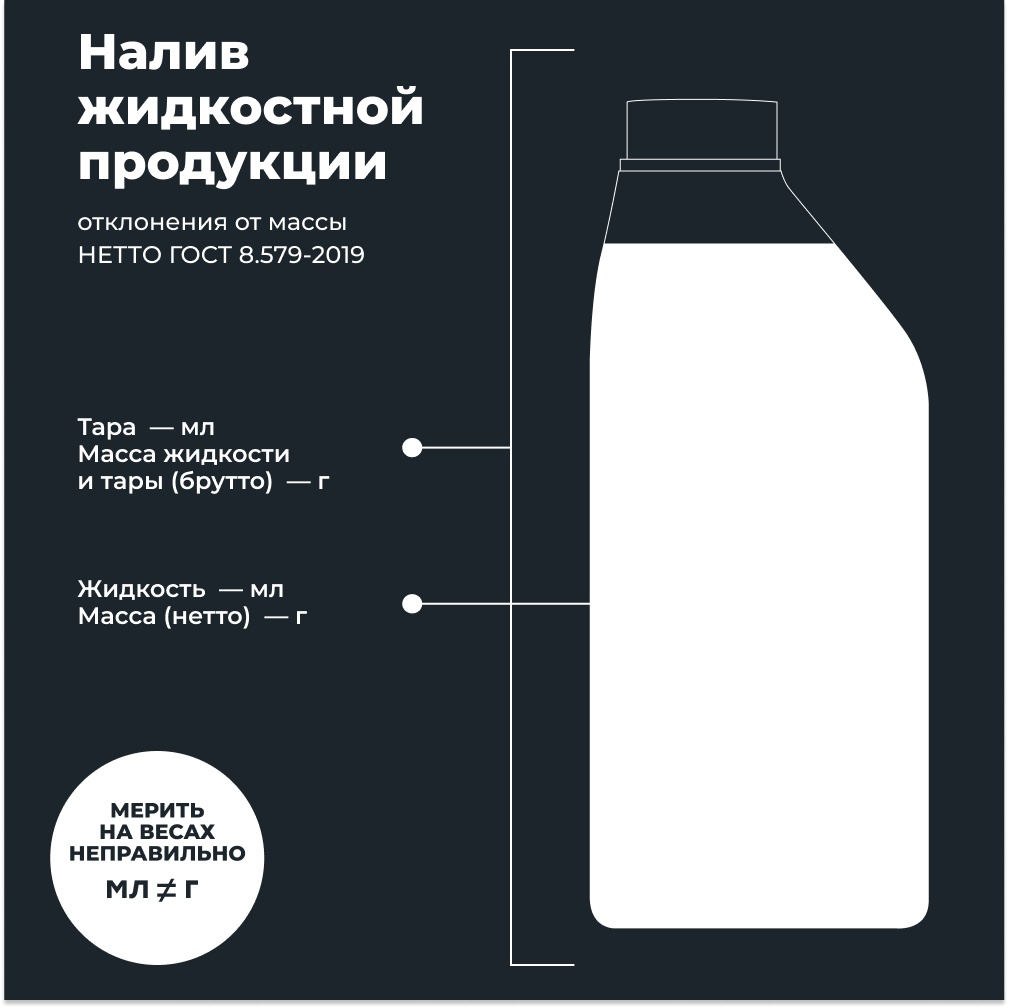 LN2012 Жидкость для тестирования форсунок на стенде 1л.